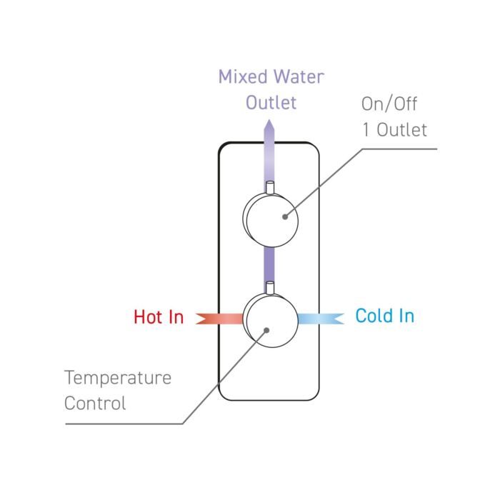 Concealed Thermostatic Shower Valve - Square Single Function - Image 2