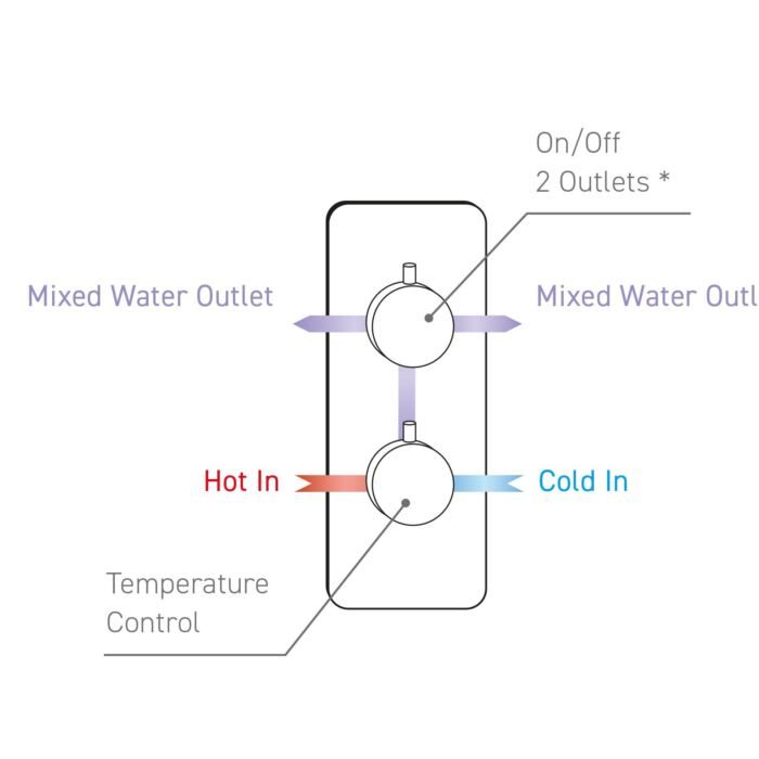 Concealed Thermostatic Shower Valve - Square Dual Function - Image 2