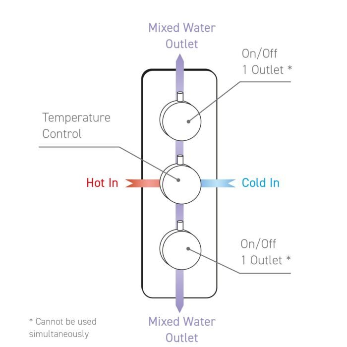 Concealed Thermostatic Shower Valve - Round Dual Function - Image 2