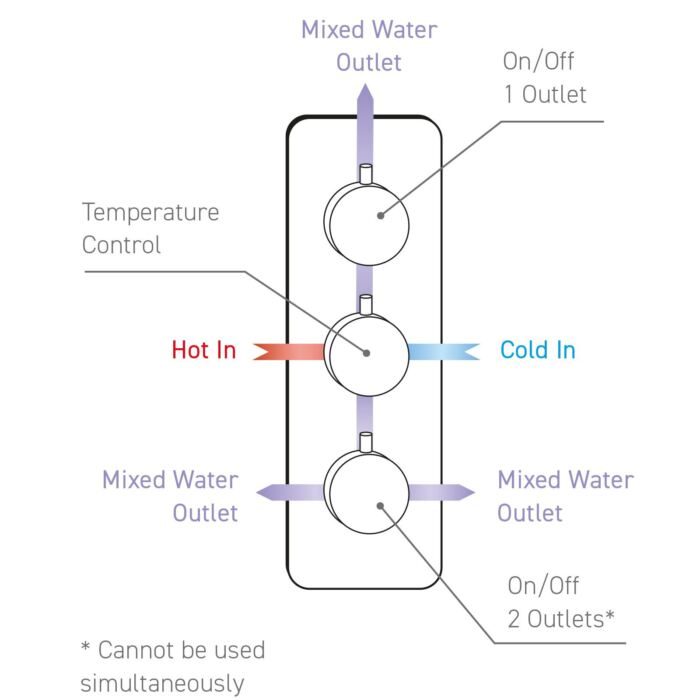 Concealed Thermostatic Shower Valve - Square Triple Function - Image 2